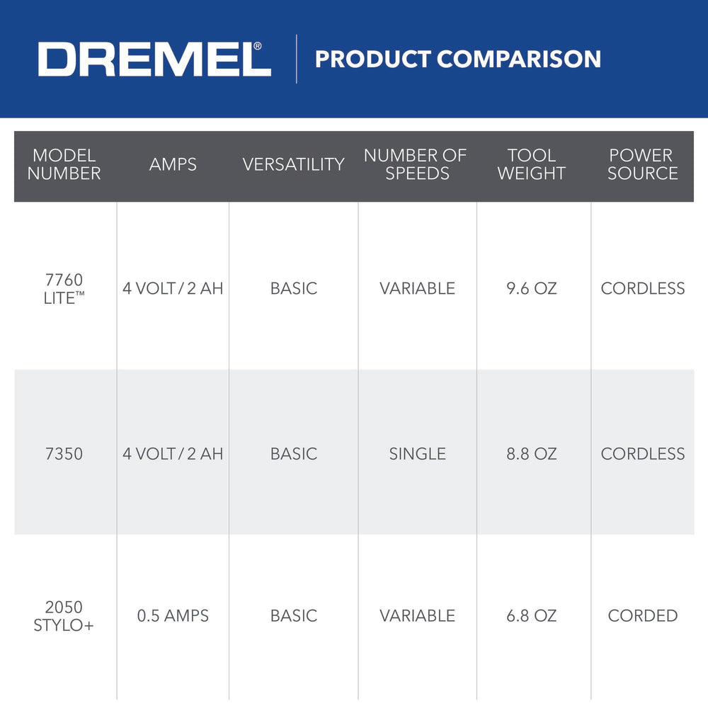 Dremel Lite polishing jewelry scene showing delicate polishing performance