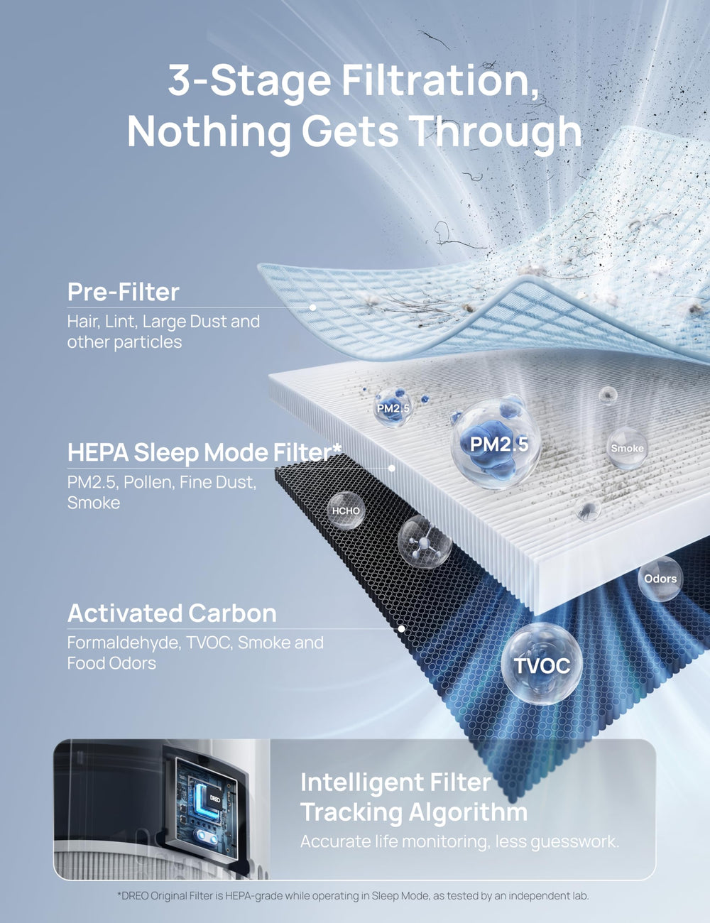 DREO aroma pad and slot showing scent diffusion for personalized fragrance