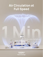 DREO smart fan mid‑oscillation demonstrating 120° omni directional airflow benefit
