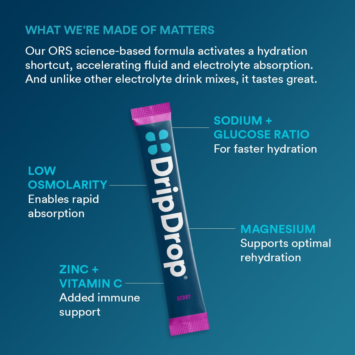 glass with mixed DripDrop Berry drink demonstrating refreshing hydration