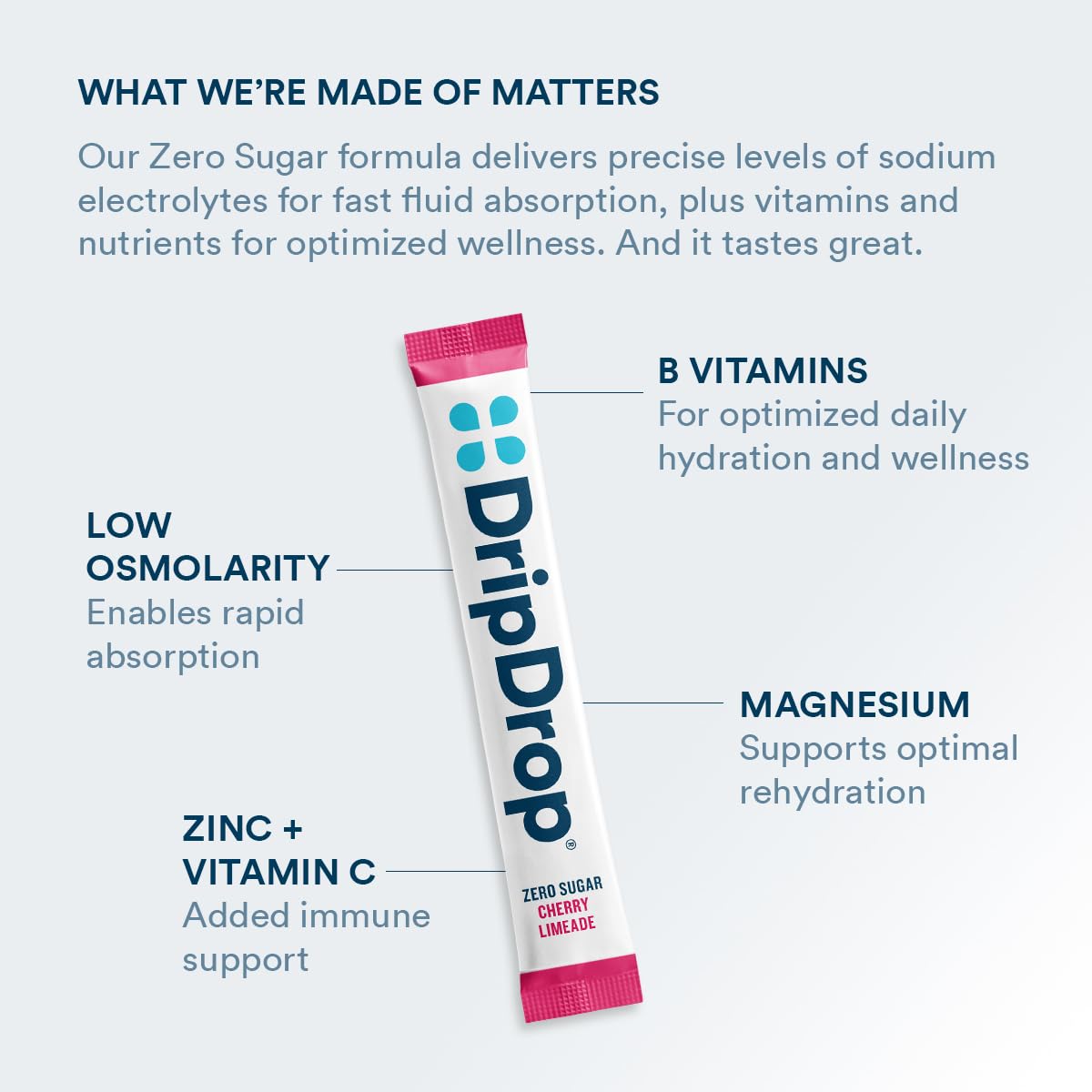 DripDrop mixed in a glass of water demonstrating clear, fast-dissolving hydration