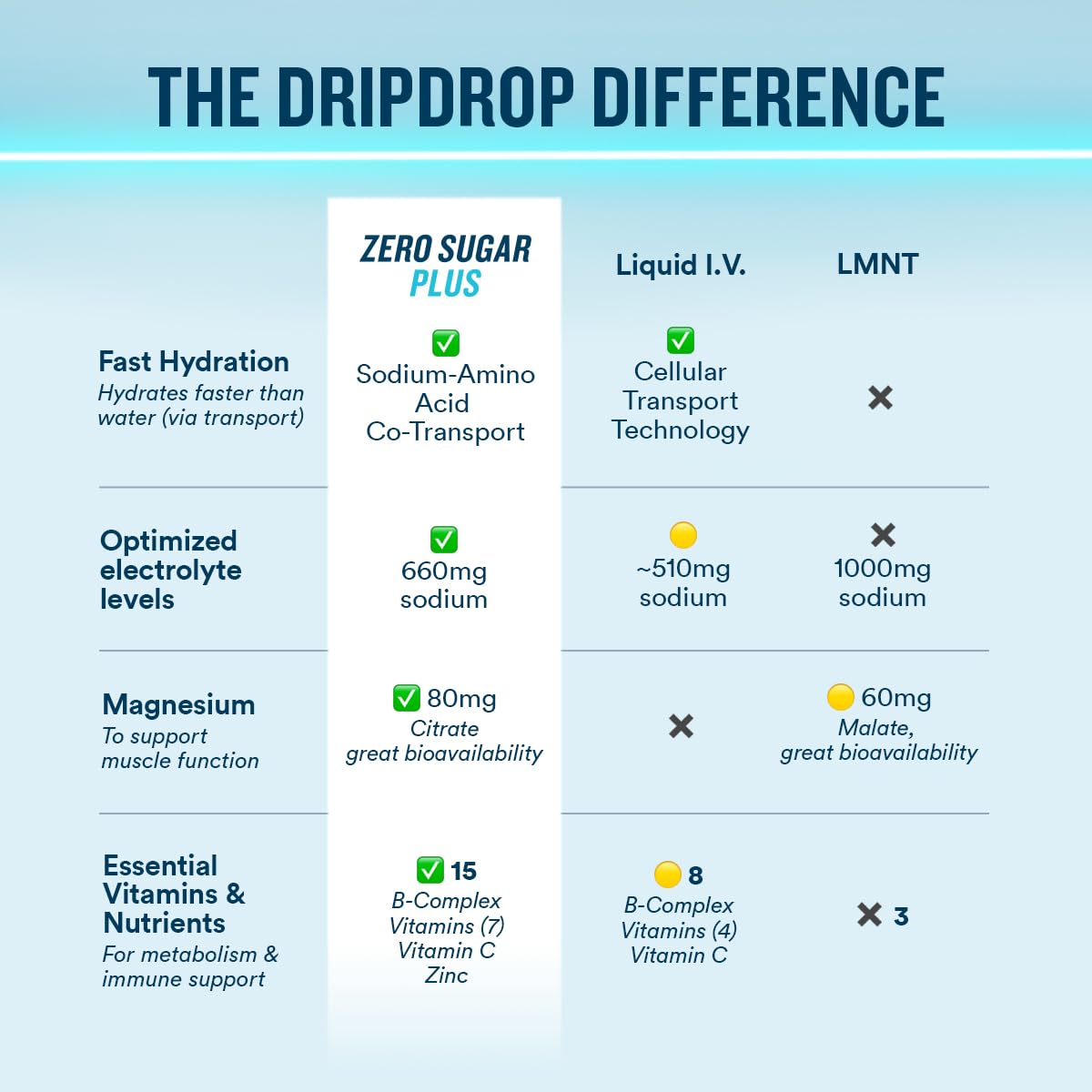 DripDrop mixed drink in glass showing clear hydration and refreshing color