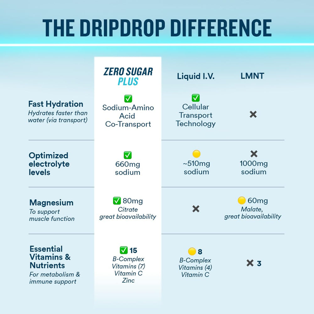 DripDrop mixed drink in glass showing clear hydration and refreshing color