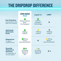 DripDrop mixed drink in glass showing clear hydration and refreshing color