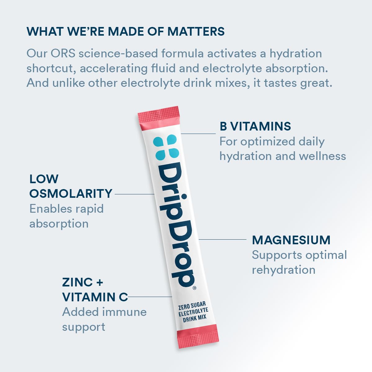 DripDrop Zero mixed in 8oz glass demonstrating ready-to-drink hydration benefit