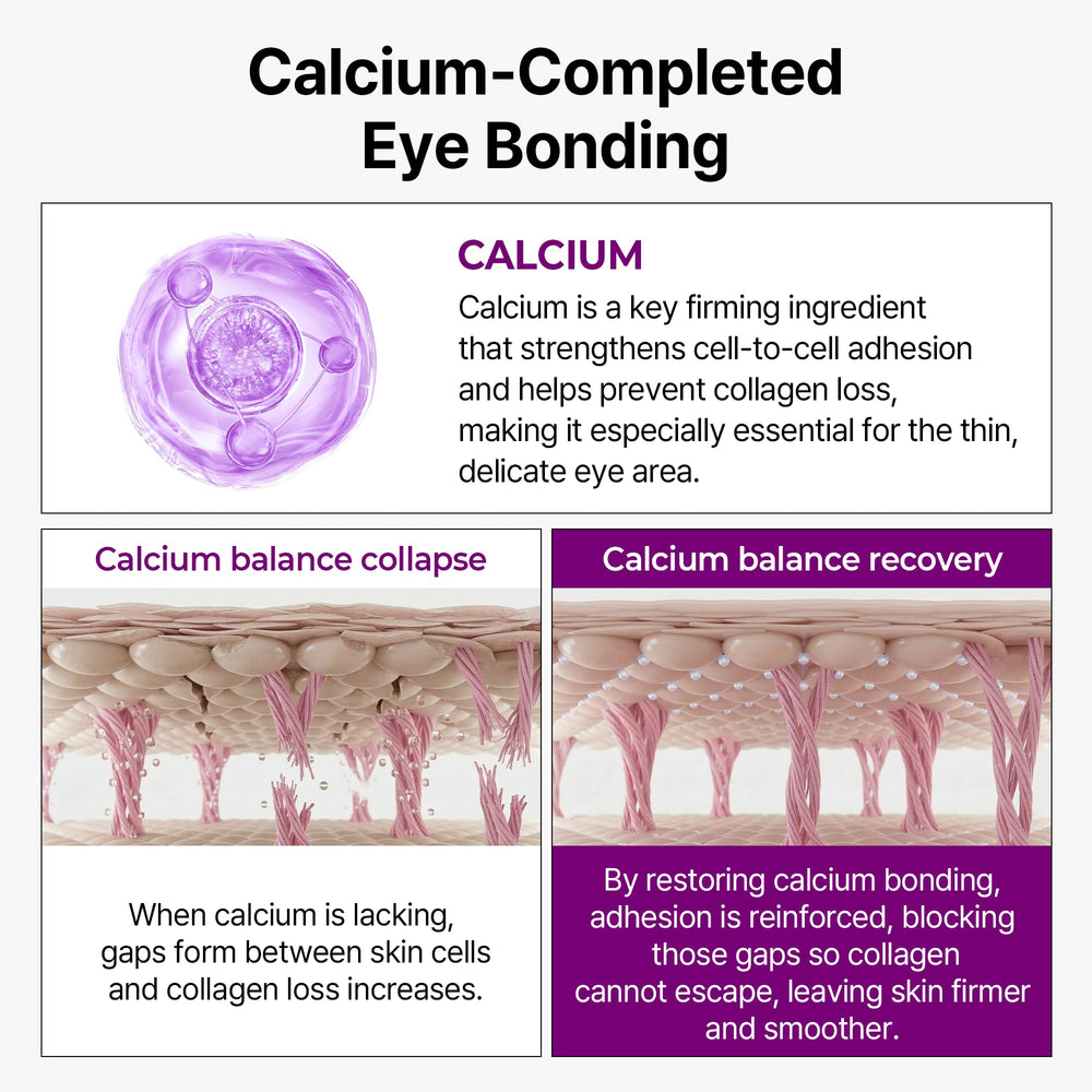 Dr.Melaxin before and after skin sample illustrating smoother under-eye area