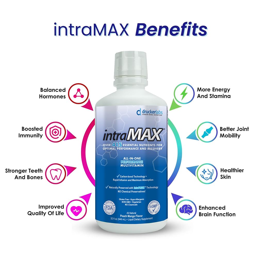 Drucker Labs intraMAX label closeup highlighting Carbon-Bond and intraCELL technology benefits
