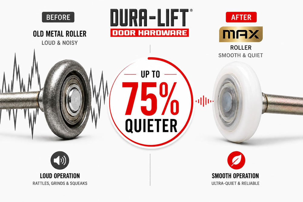DURA-LIFT sealed cap protection image illustrating dust prevention and reliability