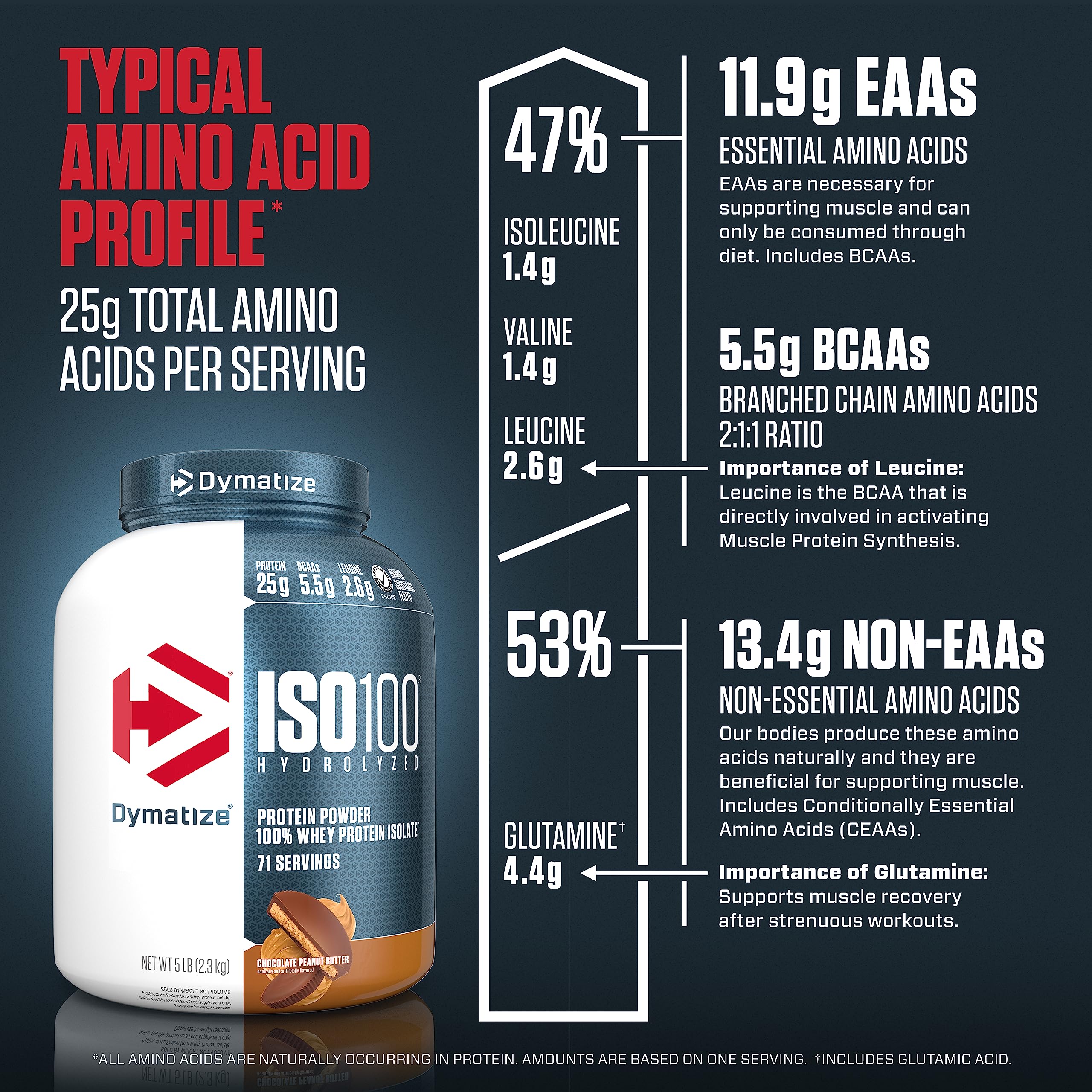 Close view of Dymatize ISO100 nutrition facts for ingredient clarity