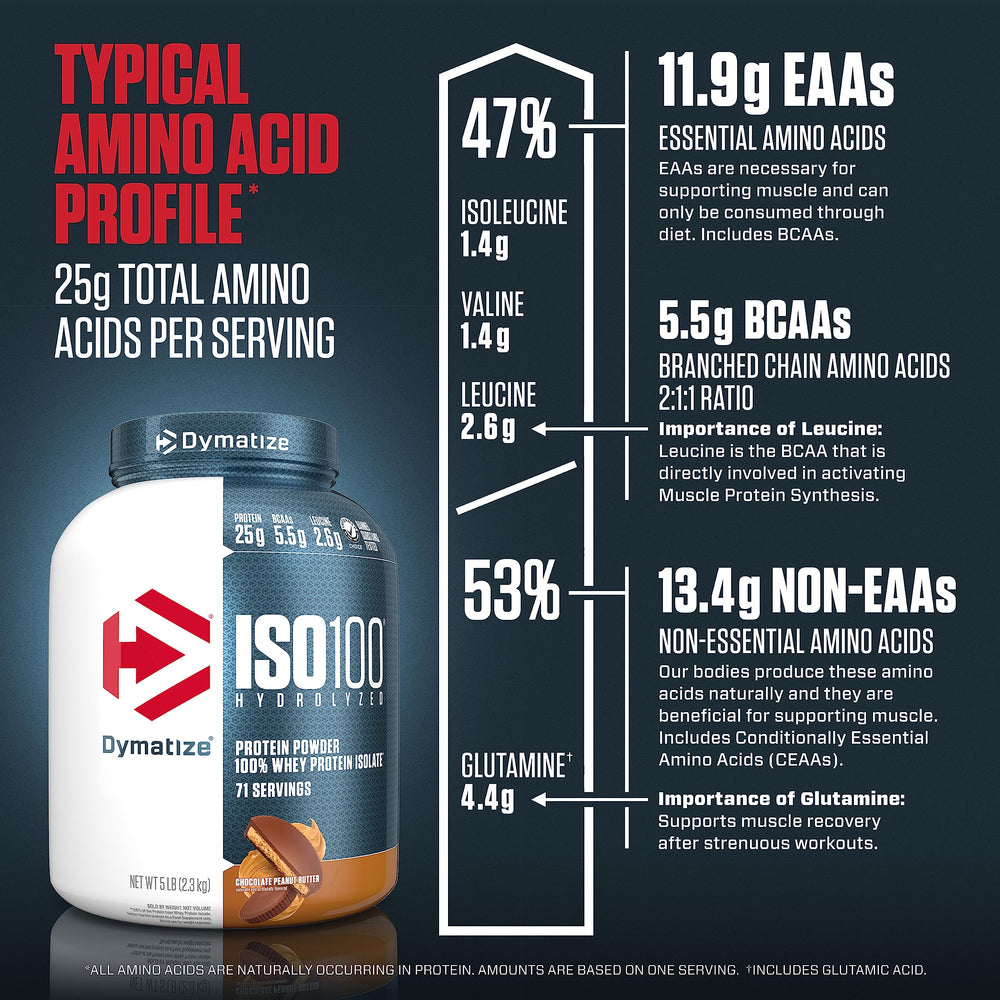 Close view of Dymatize ISO100 nutrition facts for ingredient clarity