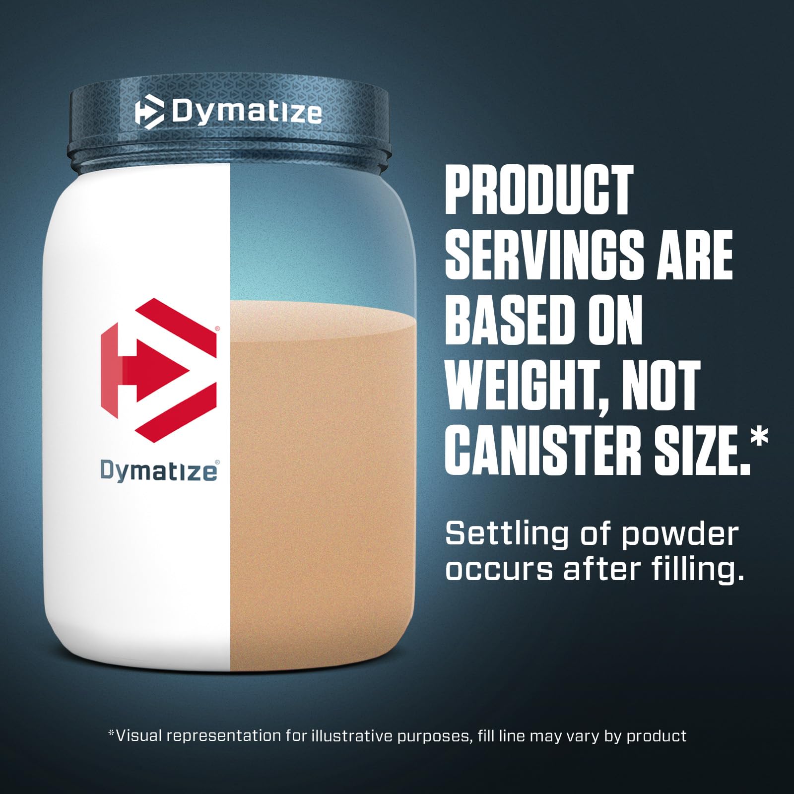 Scale comparison showing Dymatize ISO100 serving size convenience