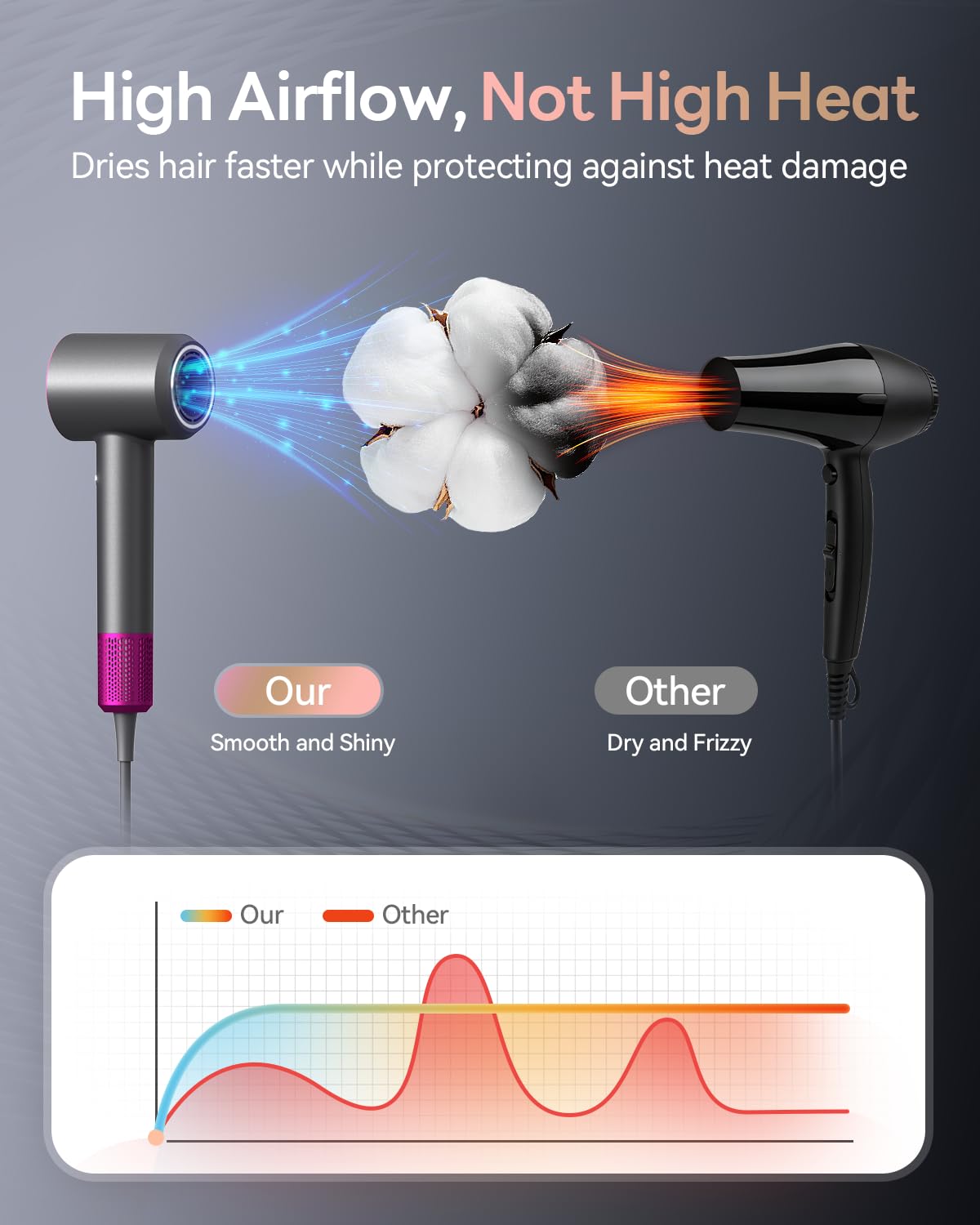 DZDVO motor vent close-up showing high-speed brushless motor airflow benefit