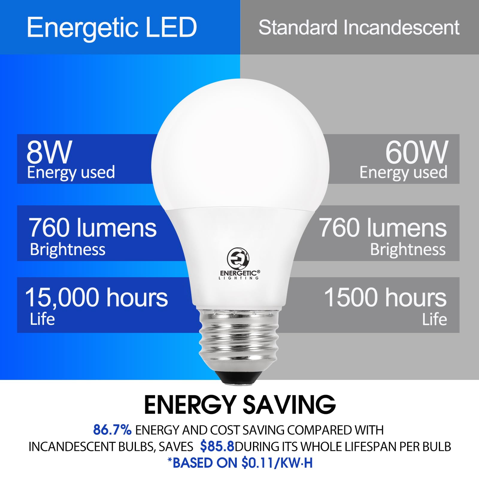 E ENERGETIC LIGHTING lit bulb in lamp providing warm soft-white ambiance