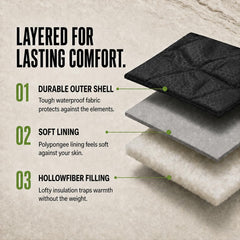 Earth Guru 3D synthetic insulated fill detail for consistent warmth