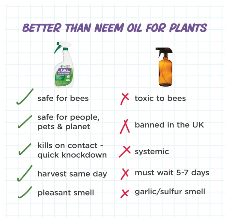 Earth's Ally label close-up highlighting botanical oil ingredients