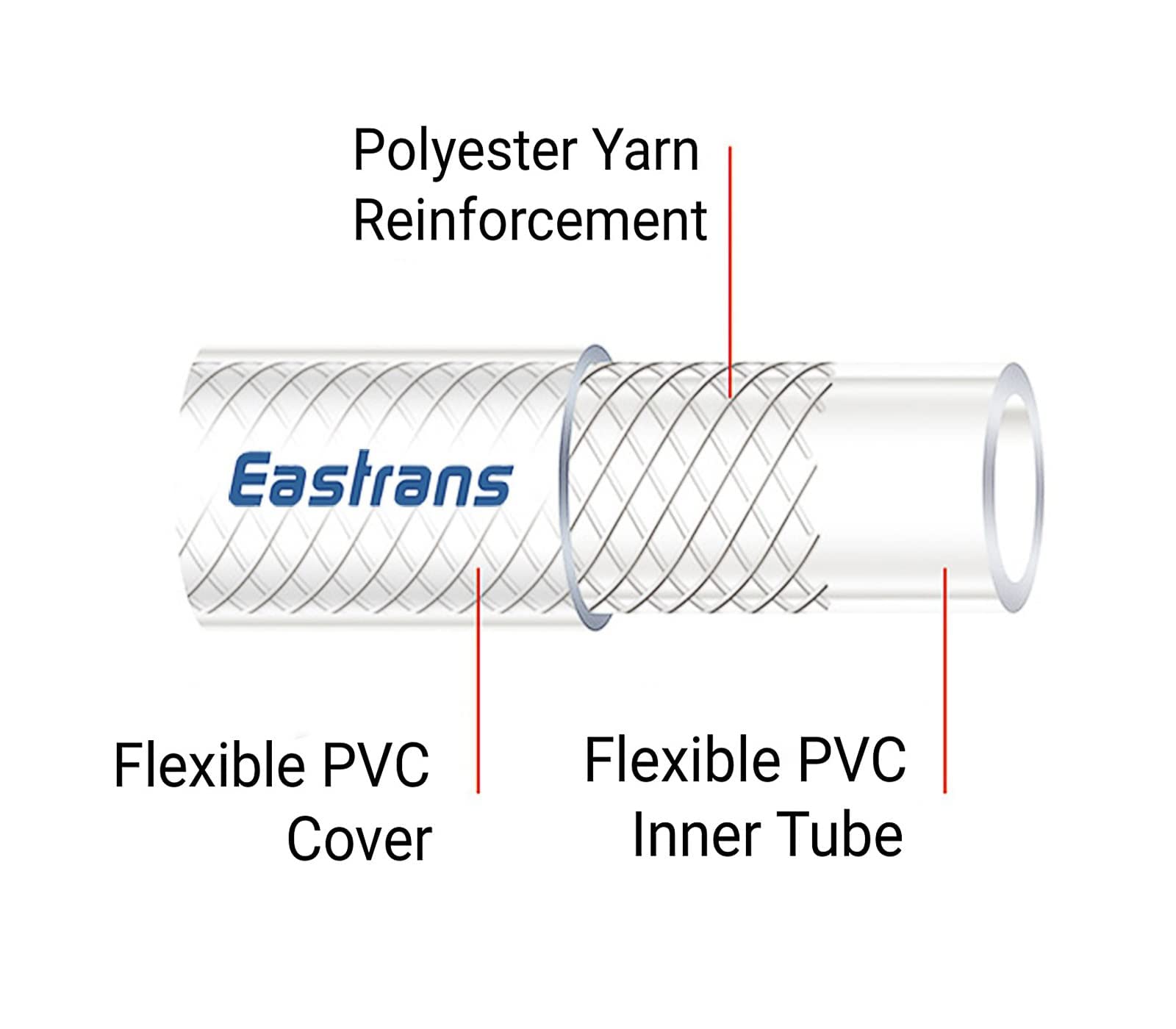 Eastrans hose installed on a pump showing reliable flow in use benefit