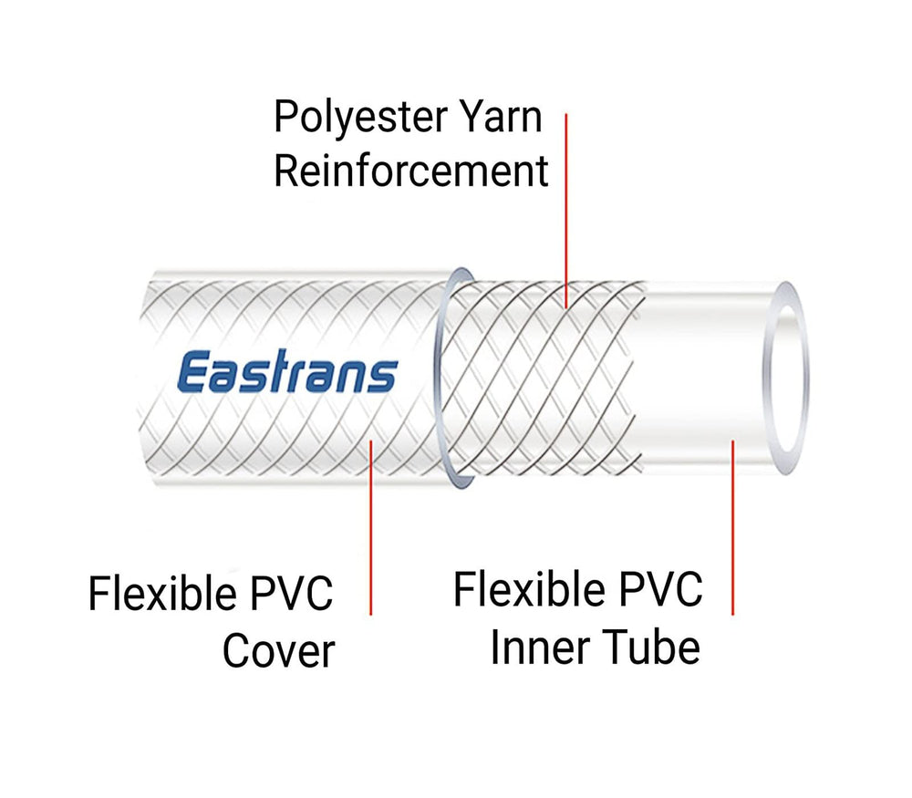 Eastrans hose installed on a pump showing reliable flow in use benefit