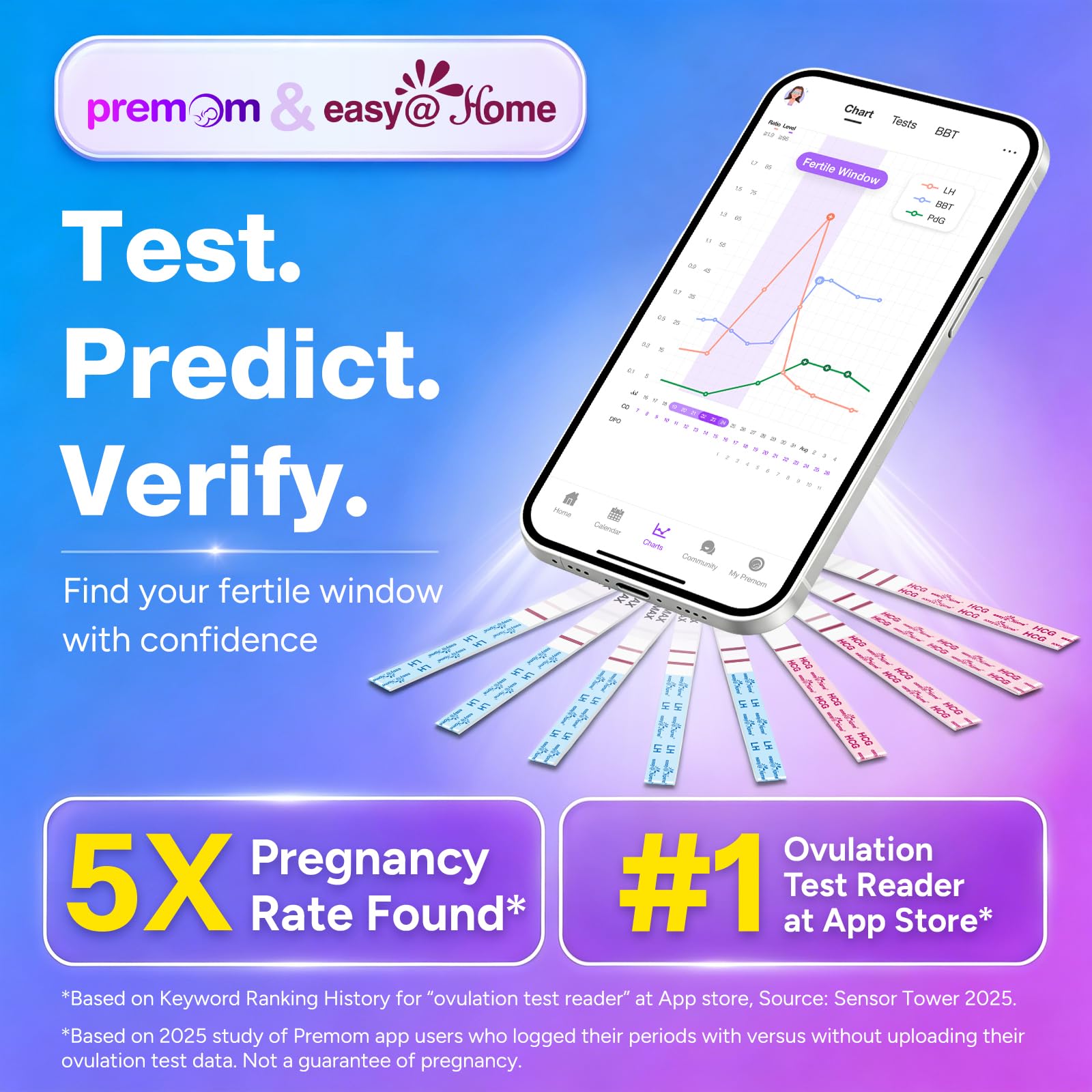 Easy@Home ovulation and pregnancy test strips close-up for clear lines