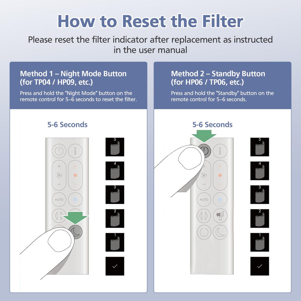 Ecleanfy filter installed in a Dyson purifier ensuring correct fit and performance