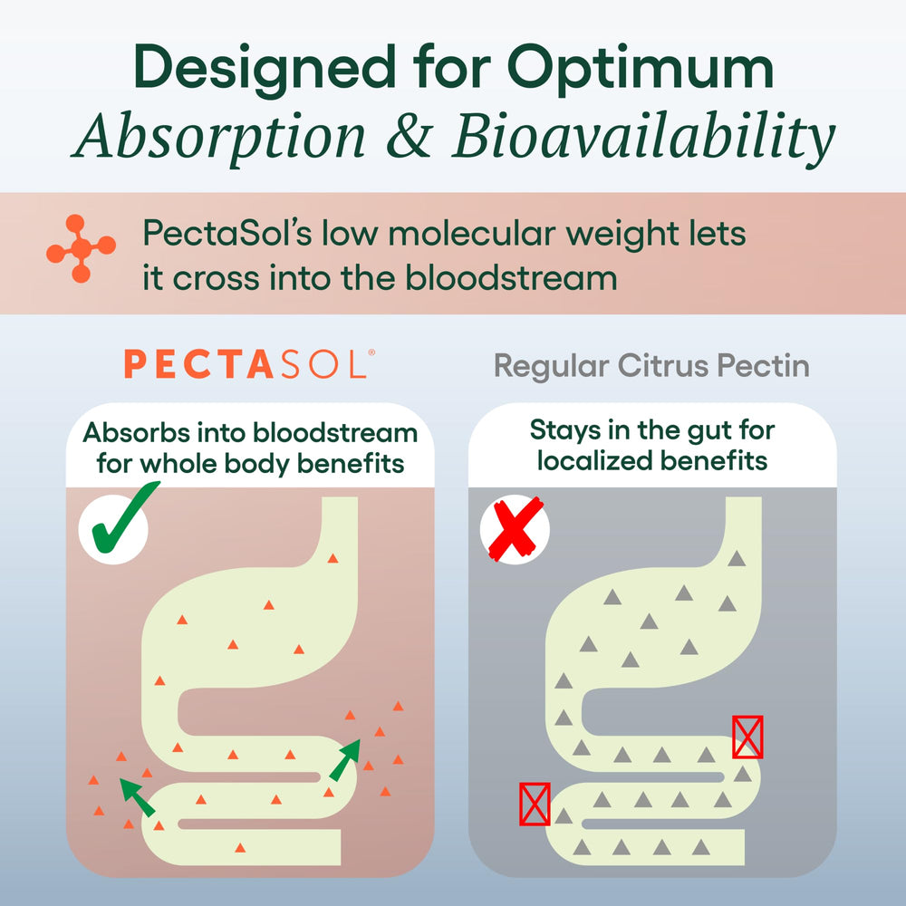 EcoNugenics PectaSol label ingredient panel close-up, transparent formulation details