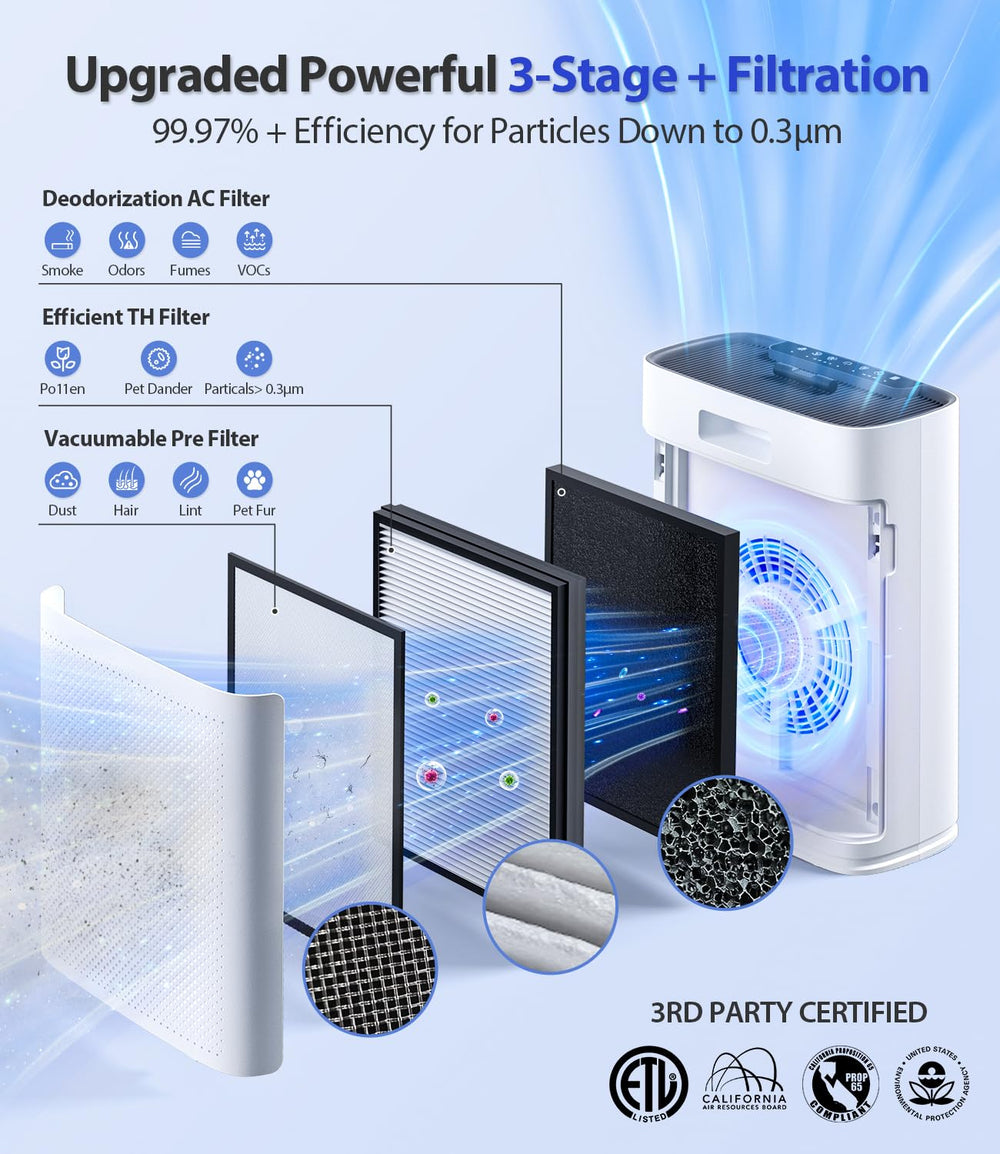 ECOSELF 360° air outlet detail illustrating even room circulation for faster purification