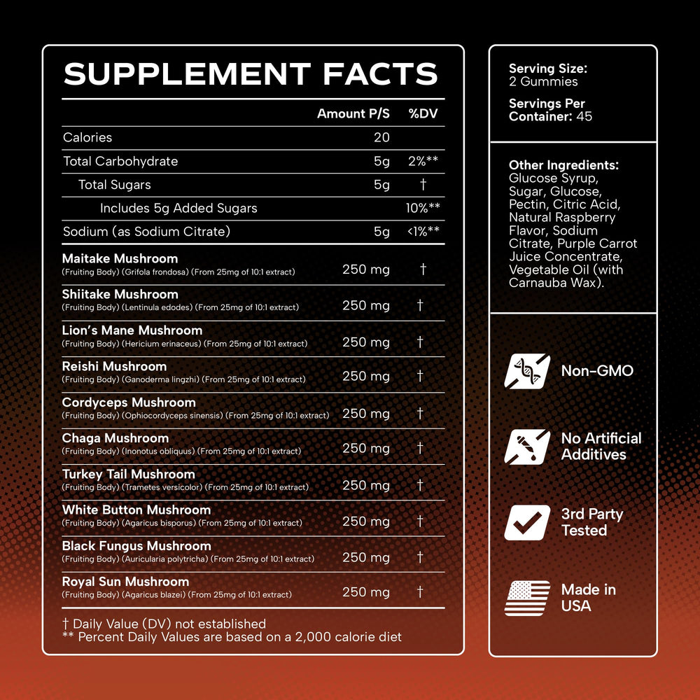 Effective Nutra gummies with fresh raspberries depicting natural flavor pairing and taste appeal