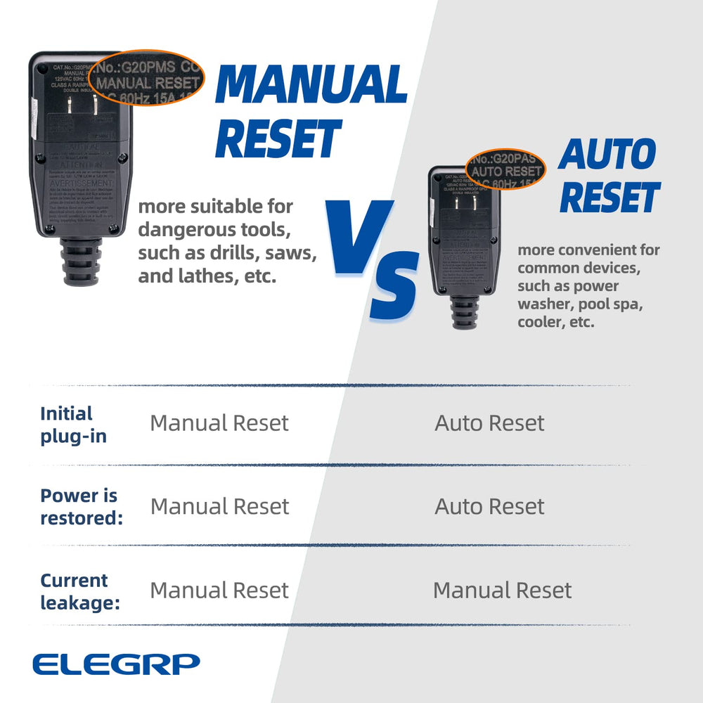 ELEGRP G1215PA2 fitted on a pressure washer cord showing safe outdoor use benefit