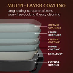 Elite Gourmet Ceralast ceramic surface close-up showing nonstick benefit for easy release