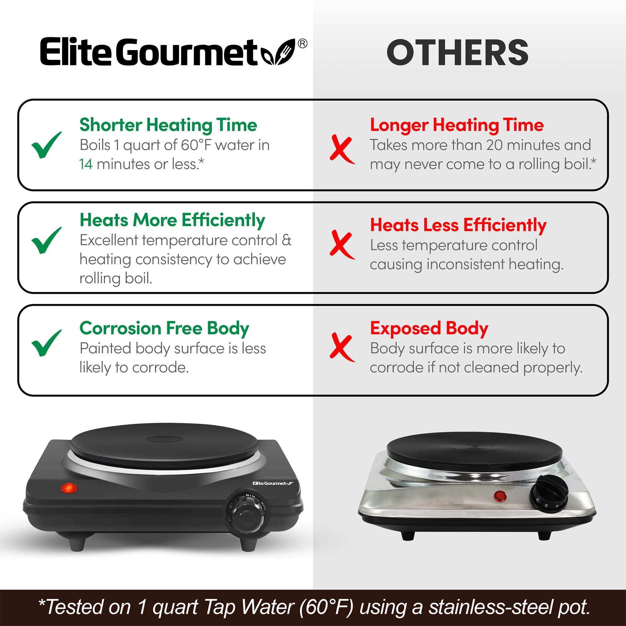 Elite Gourmet lifestyle in RV kitchen showing portable cooktop for travel convenience