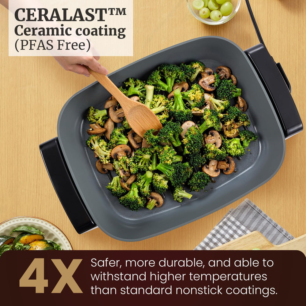 Elite Gourmet skillet next to plate size comparison showing 12.5Qt capacity benefit