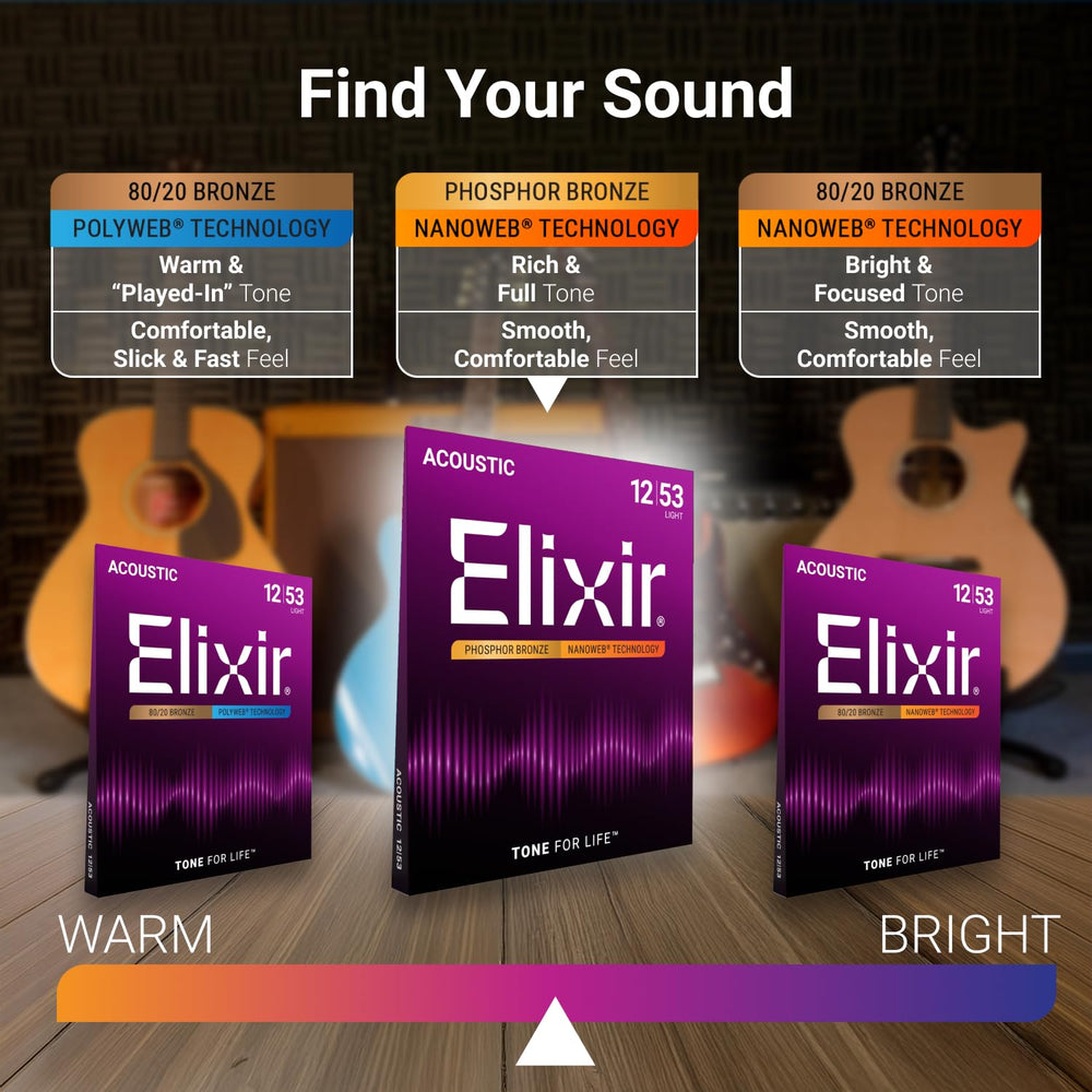 Elixir strings installed on an acoustic guitar demonstrating clear projection