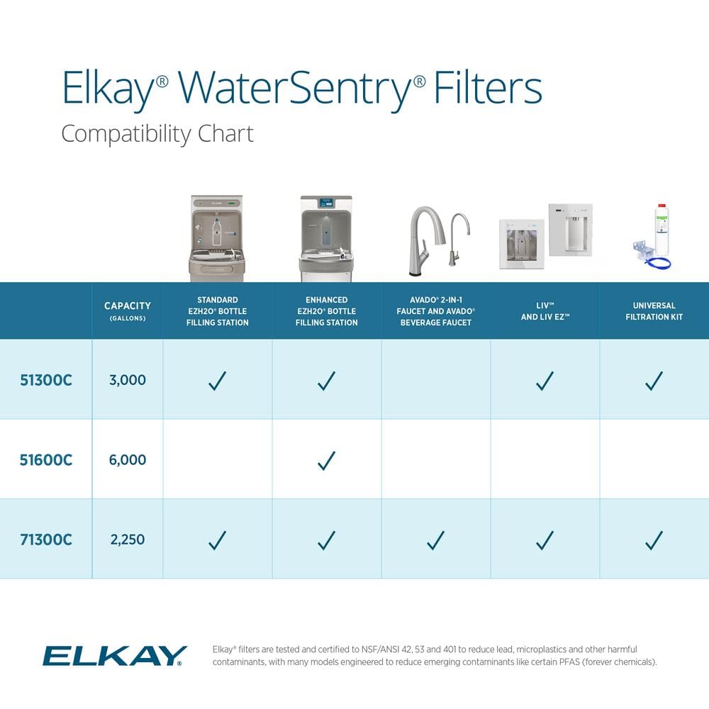 Elkay WaterSentry Plus in an office kitchen setting showing better-tasting hydration for staff