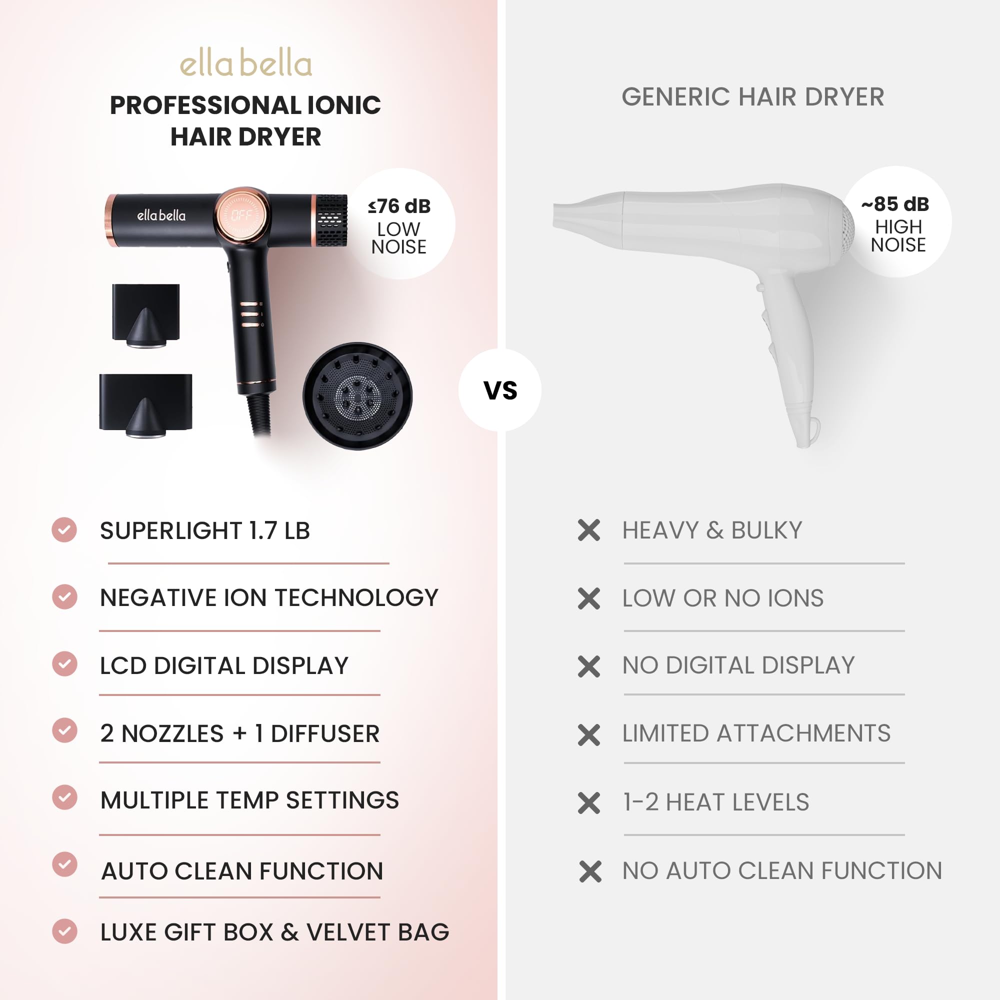 ELLA BELLA ergonomic handle grip highlighting lightweight comfort and control