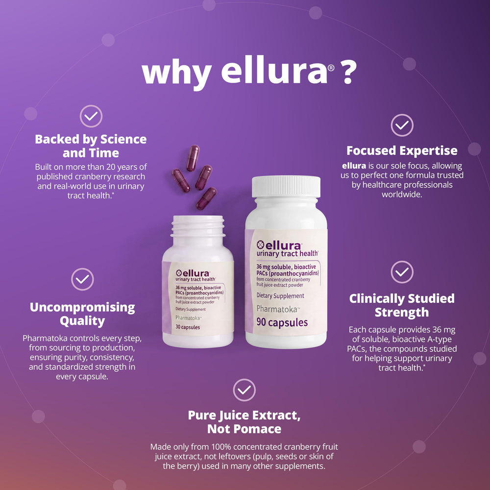 ellura open bottle with capsules visible showing convenient once-daily dosing benefit
