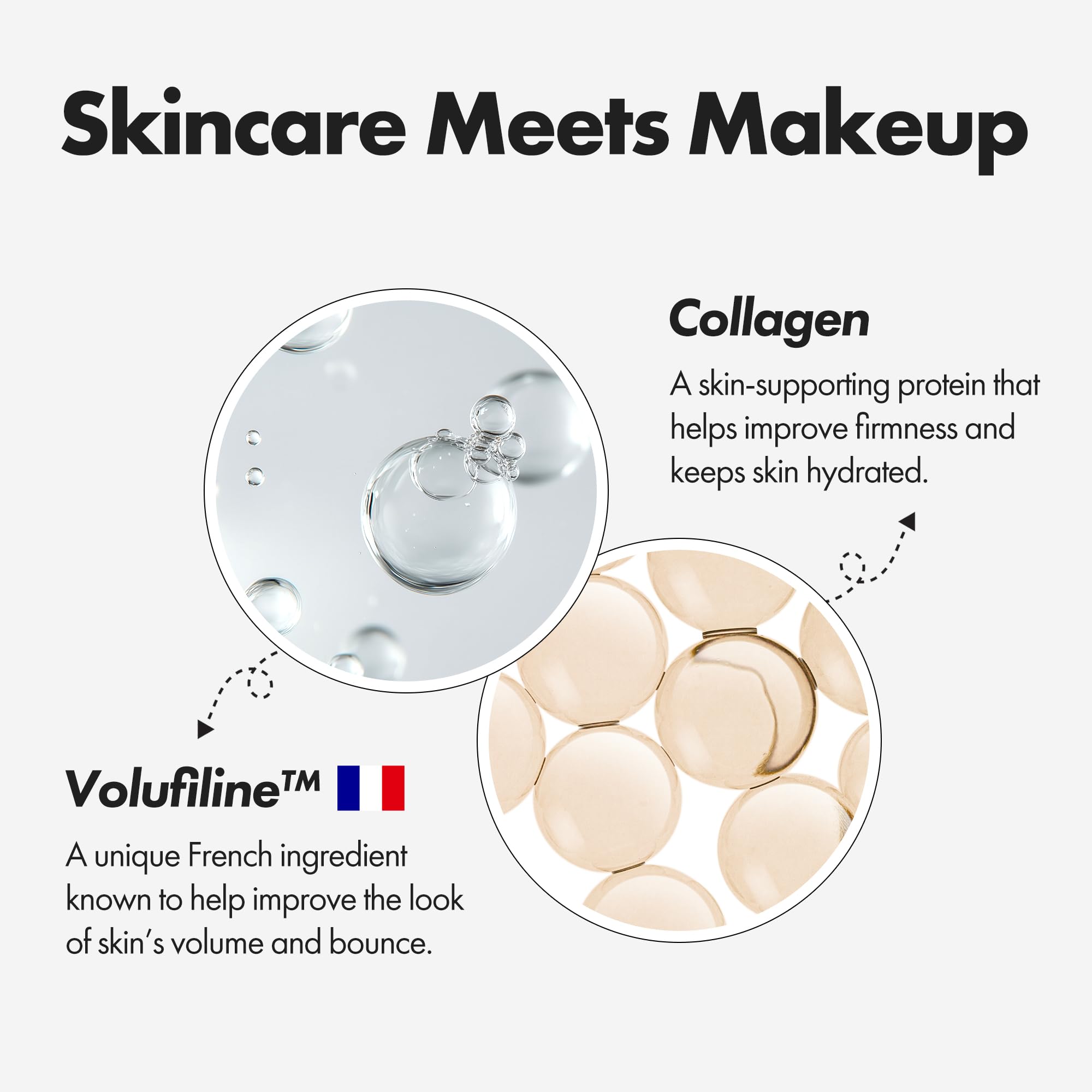 ELROEL Blanc Cover Stick ingredient graphic featuring Volufiline and collagen benefits