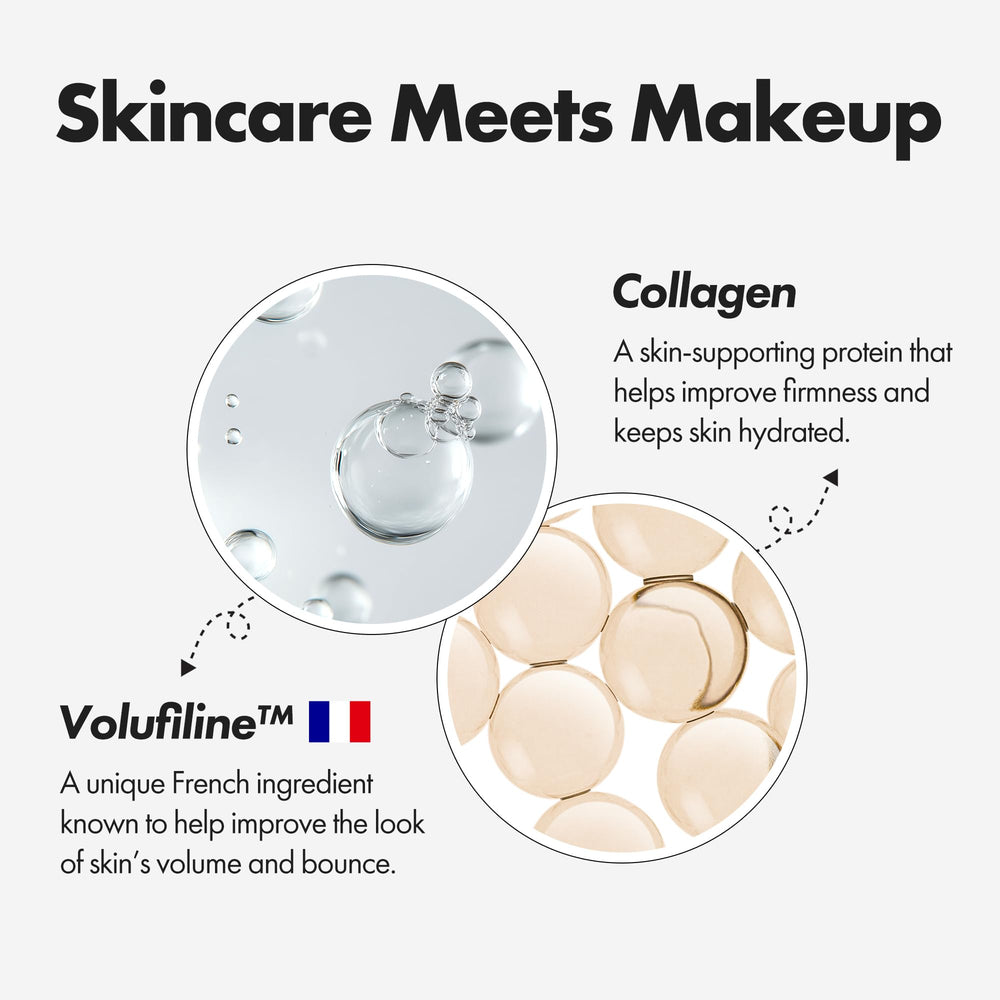 ELROEL Blanc Cover Stick ingredient graphic featuring Volufiline and collagen benefits