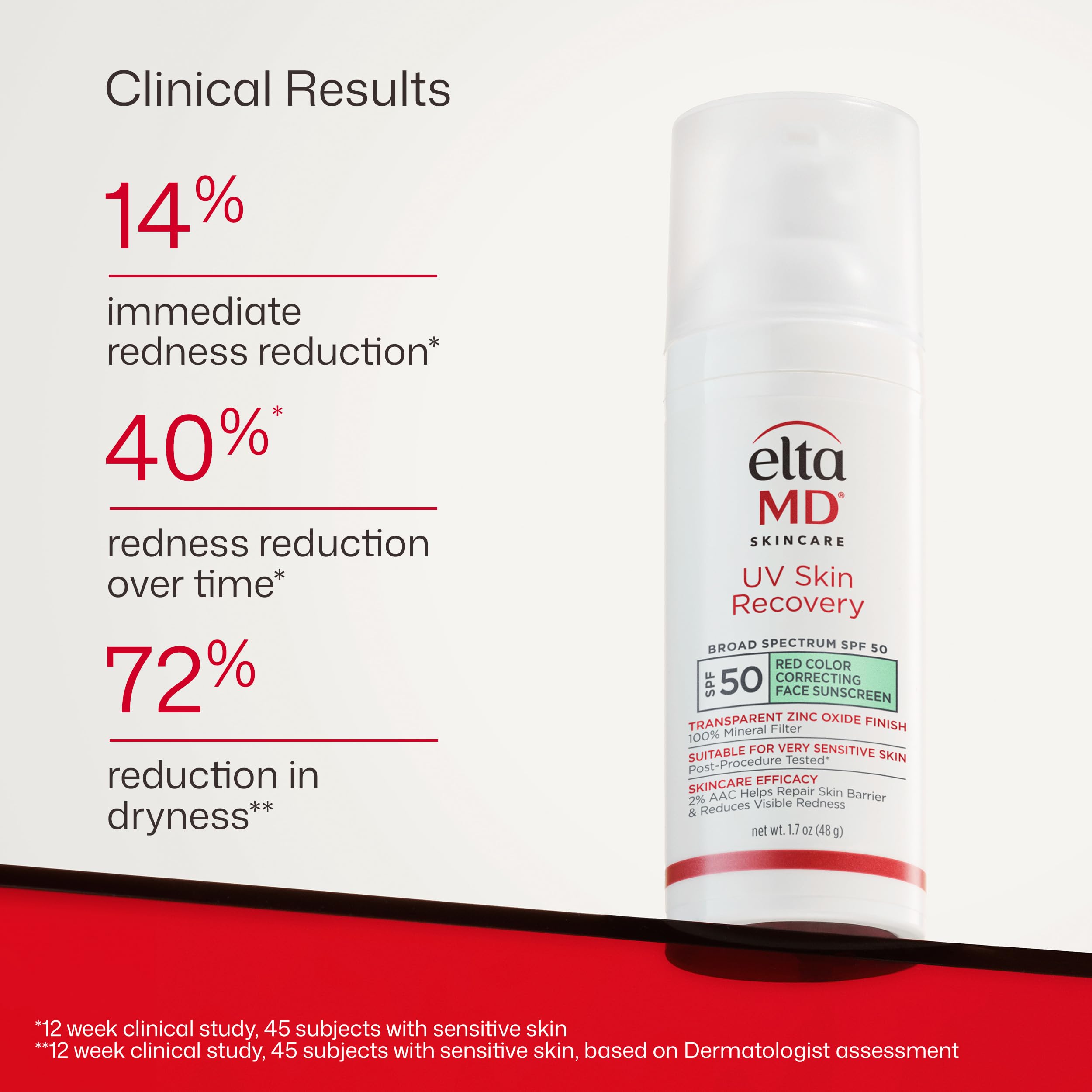 EltaMD before and after images showing reduced visible redness