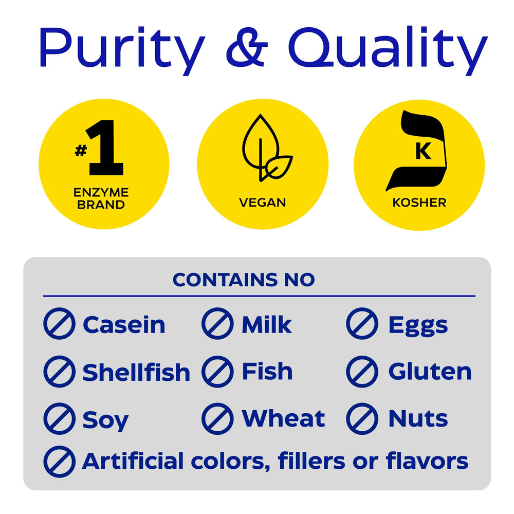 Enzymedica Digest Spectrum ingredients and features label showing enzyme types and dietary claims