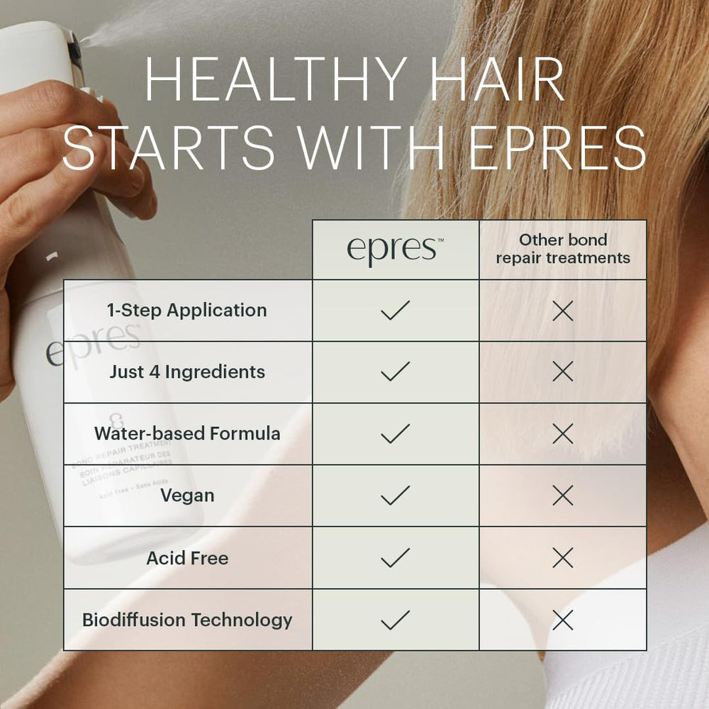 epres before and after comparison highlighting improved softness and appearance