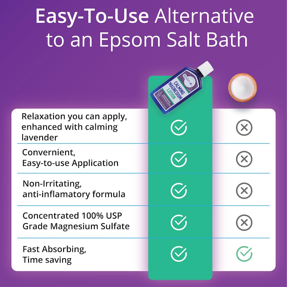 EPSOM-IT lotion applied to feet illustrating soothing comfort benefit
