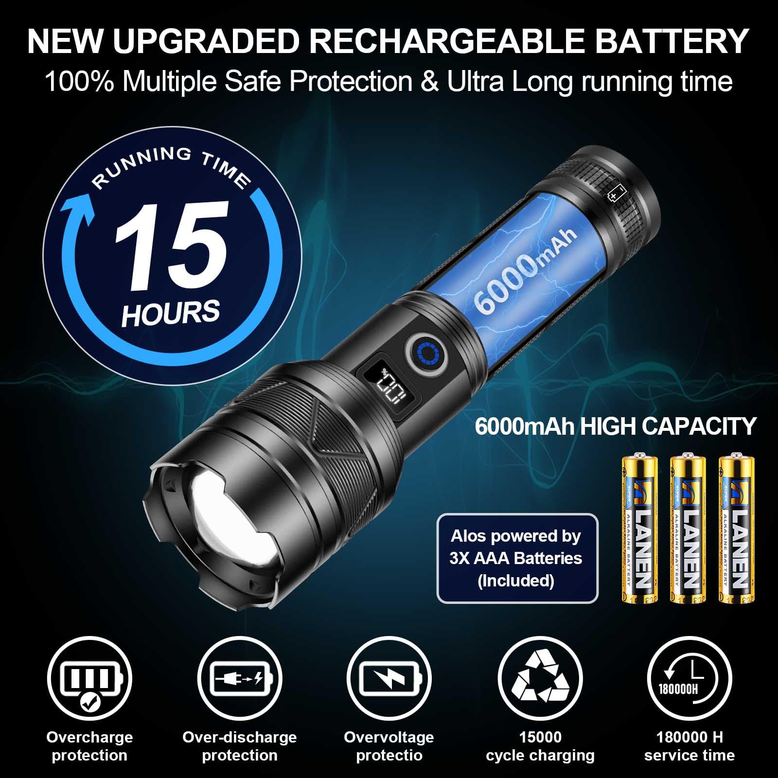 Esgreen 6000mAh battery with USB-C cable showing fast charging and power-bank capability