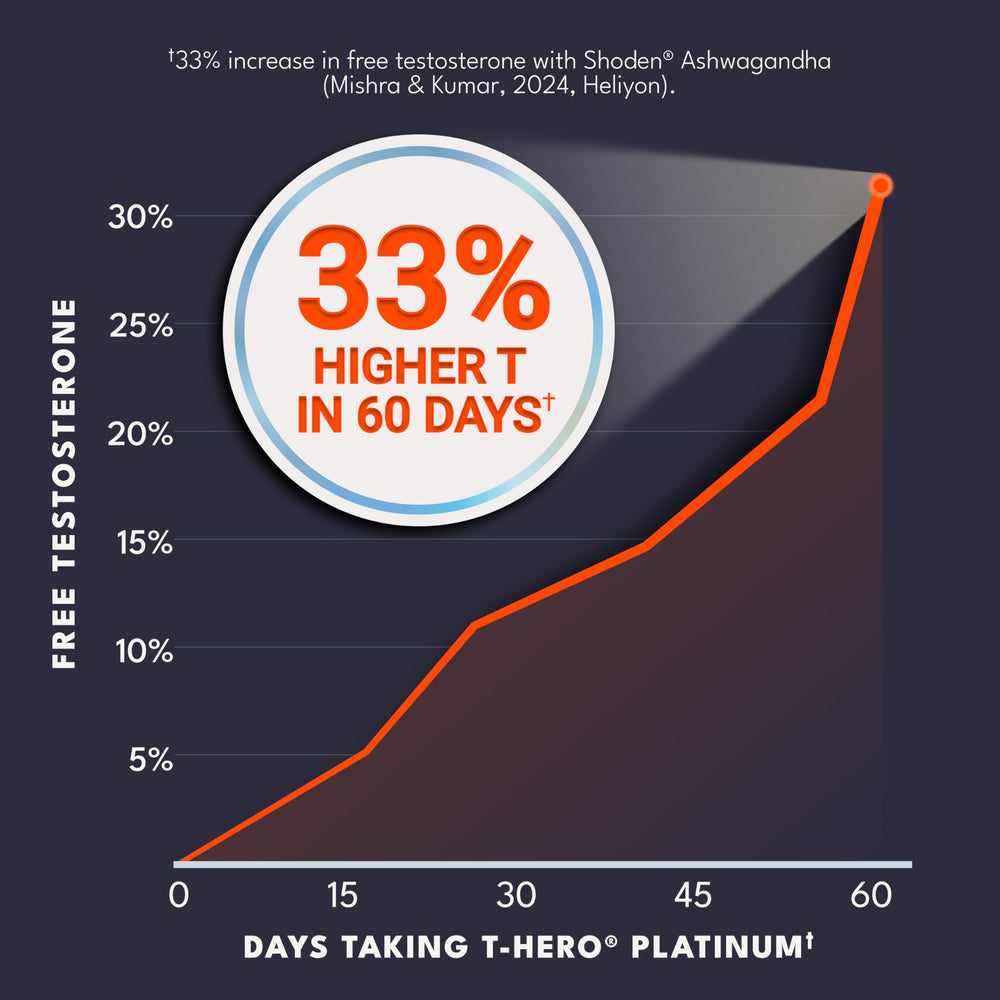 Essential Elements T-Hero Platinum ingredient blend showing botanicals for balanced support