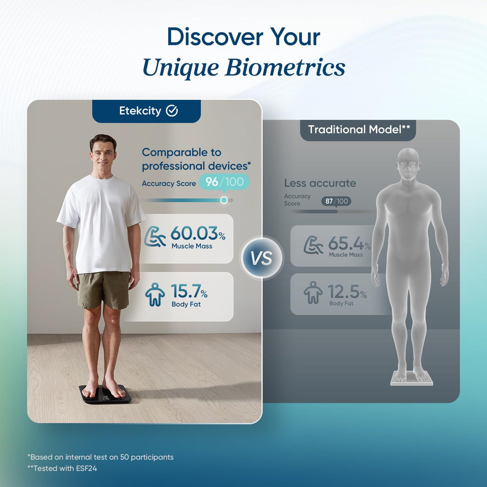 Etekcity in use with person standing on scale demonstrating effortless automatic weighing benefit