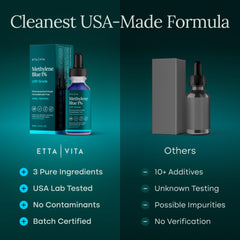 Etta Vita label close-up highlighting pharmaceutical grade and purity claims