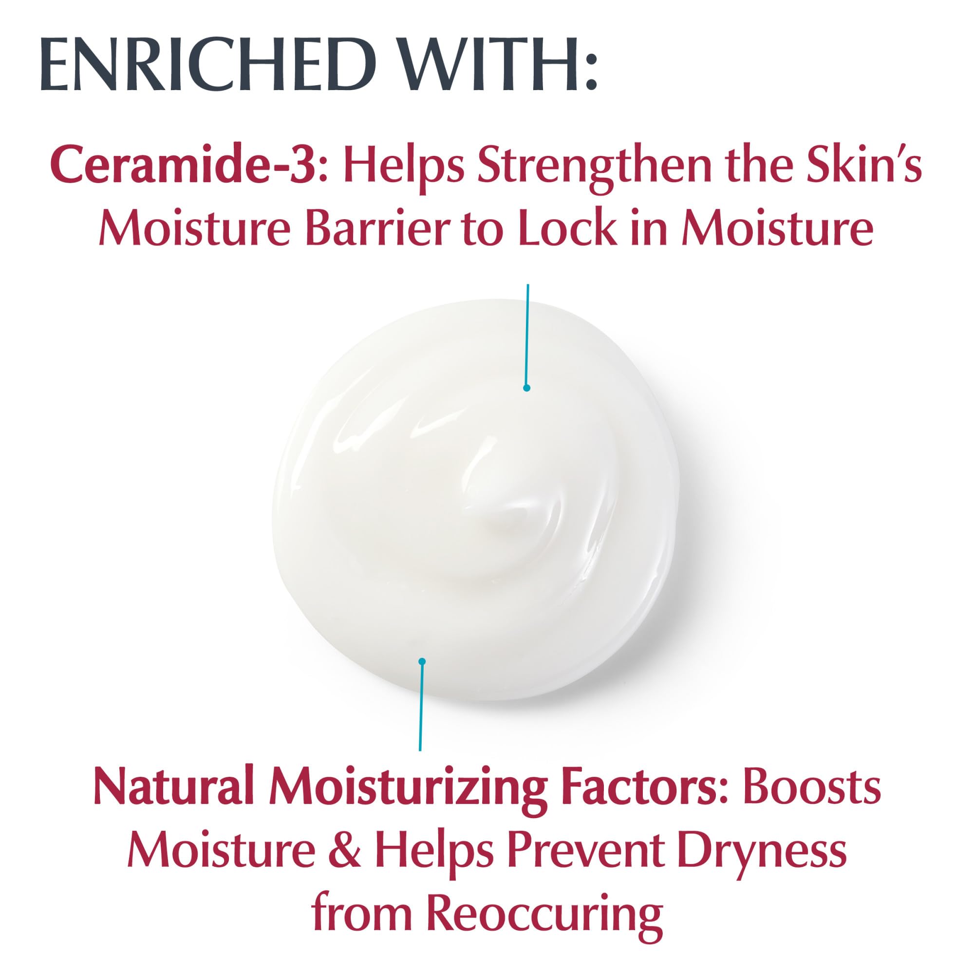 Eucerin cream texture close-up highlighting non-greasy, fast-absorbing finish