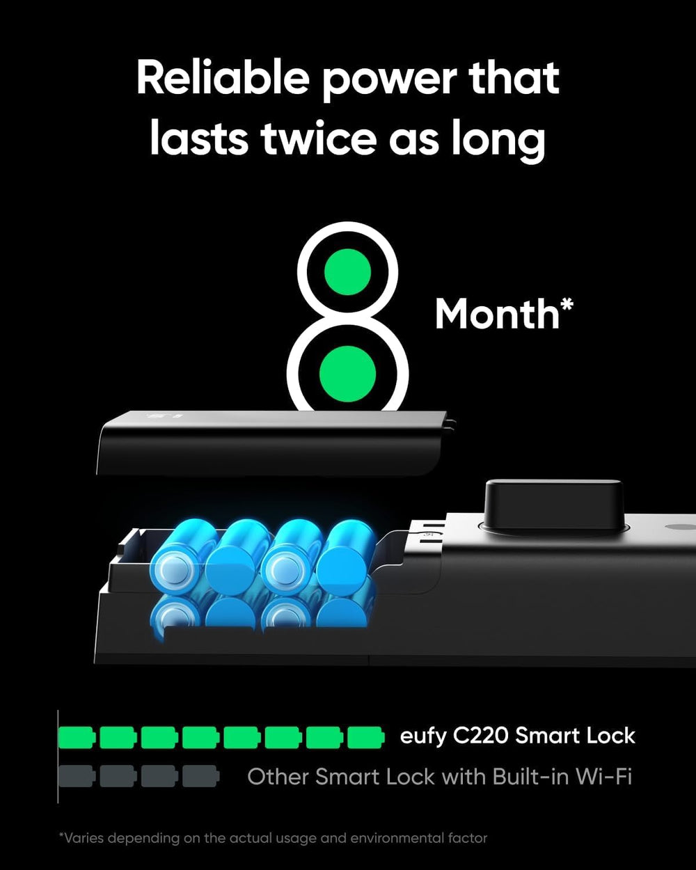 eufy Security open battery compartment with AA cells showing long eight‑month runtime