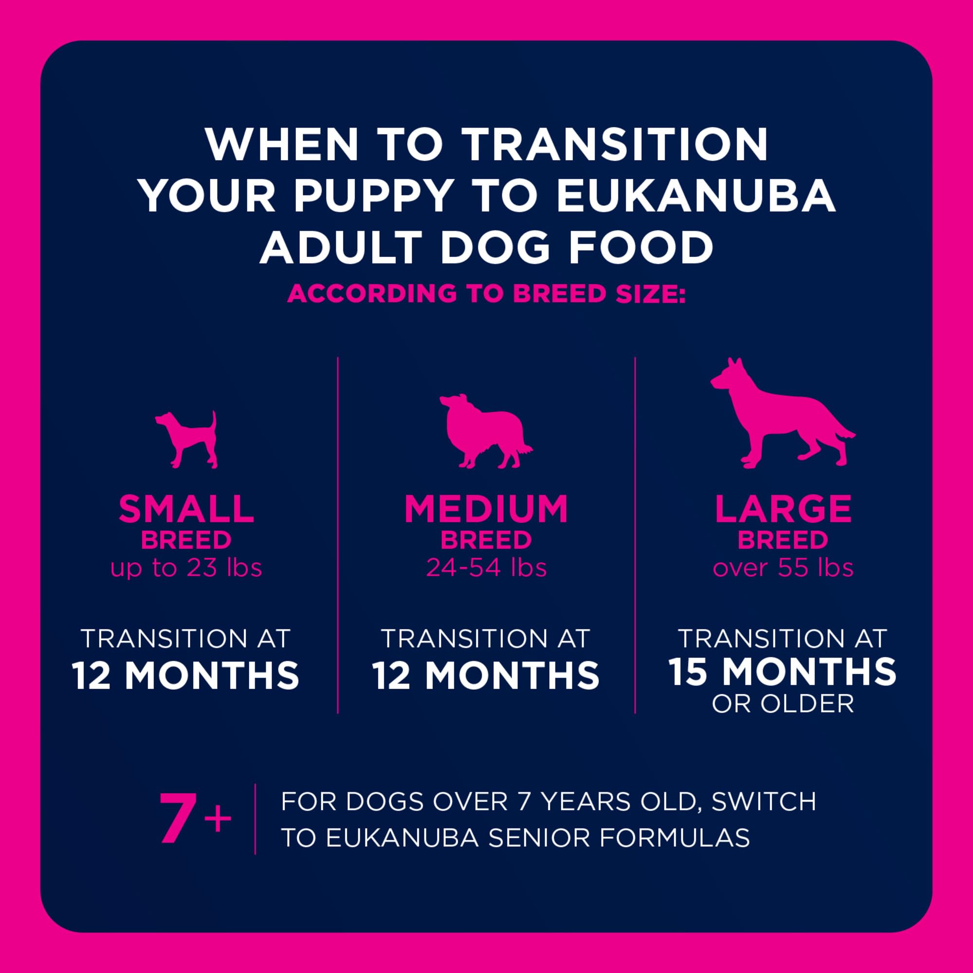 Eukanuba sealed bag stack showing storage convenience and freshness