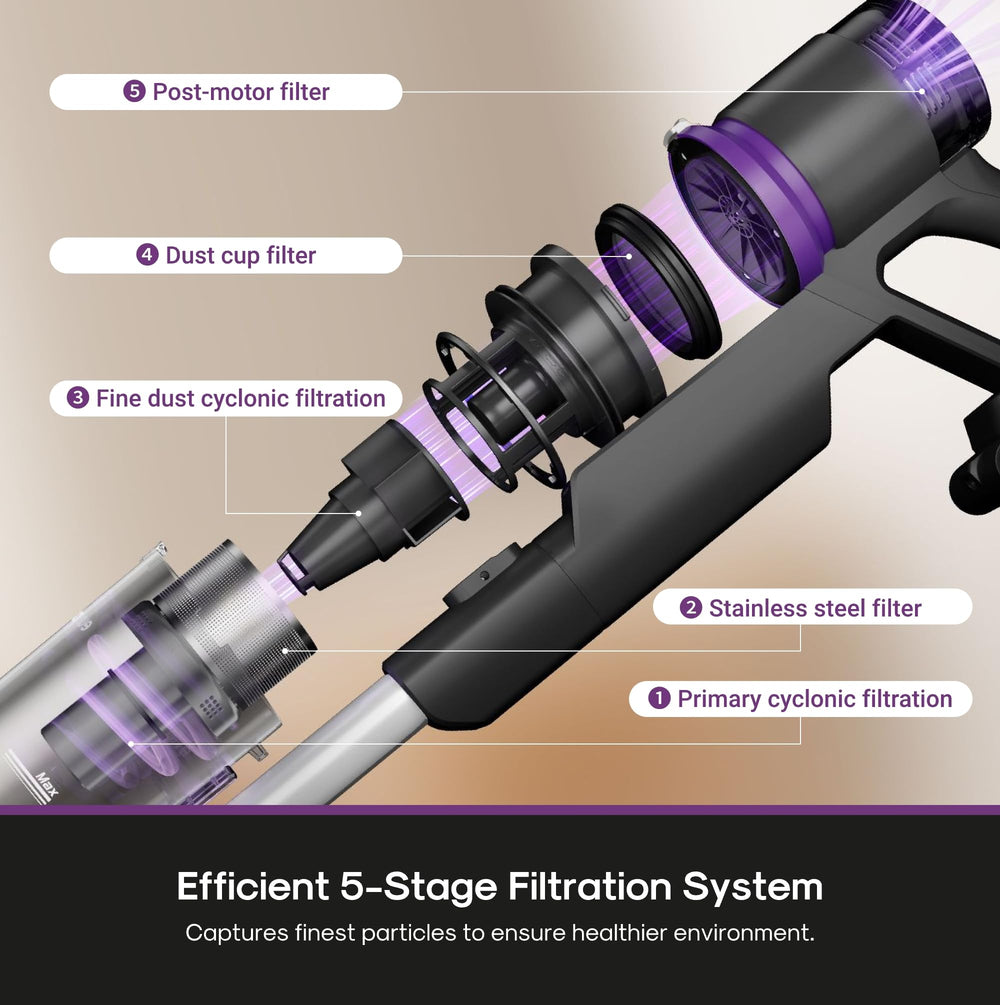 Eureka ReactiClean filtration label highlighting 5‑stage washable HEPA‑style filter benefits