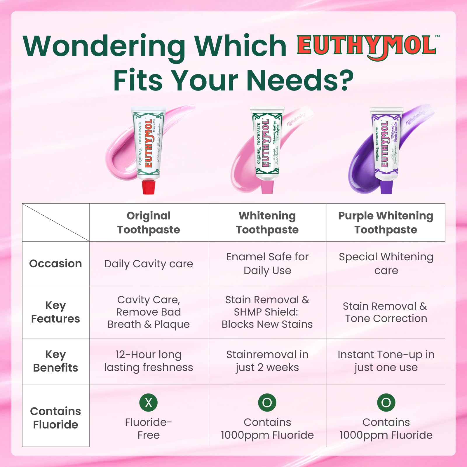 Euthymol on a bathroom shelf suggesting daily routine and trusted heritage