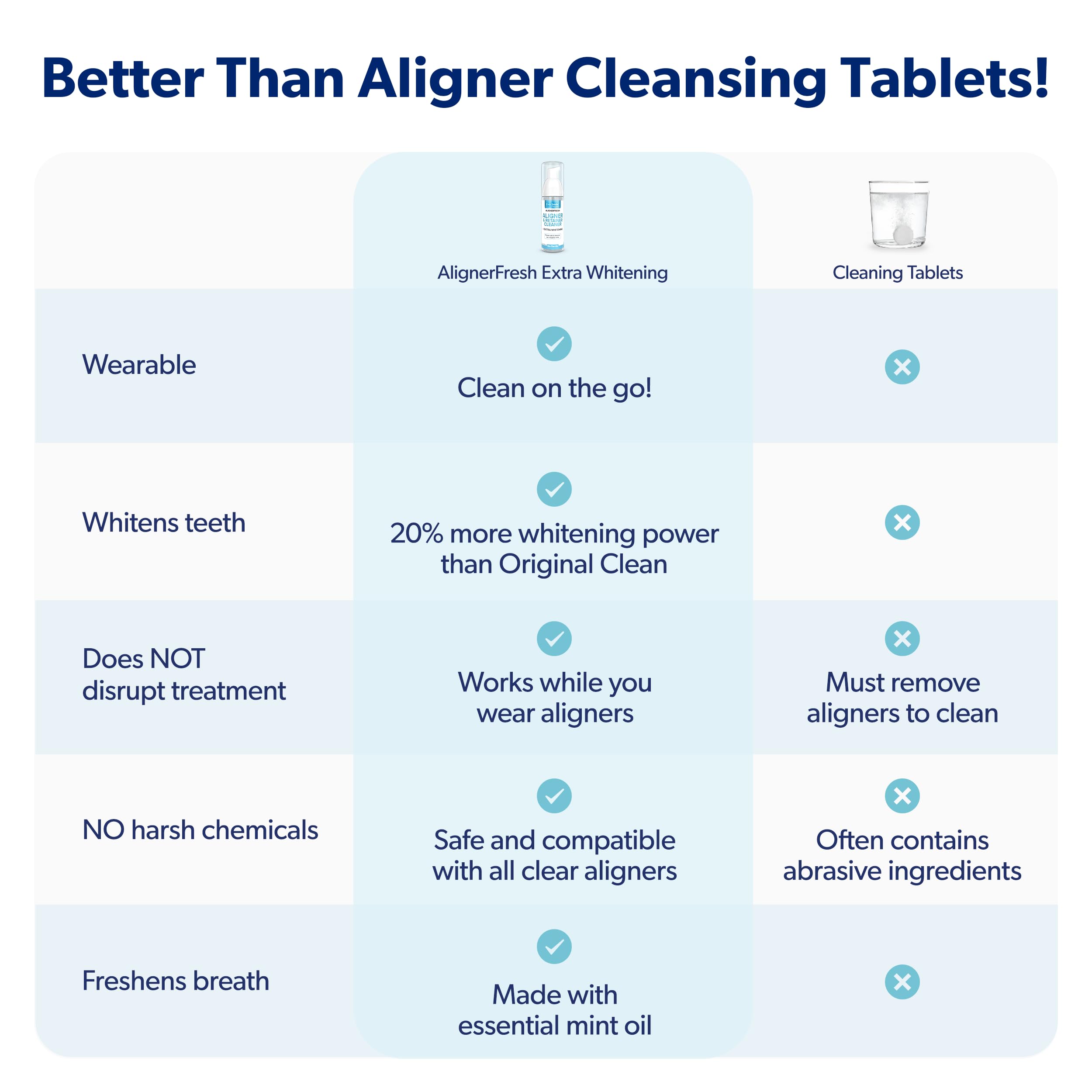 EverSmile foam applied to retainer demonstrating freshening and clarity